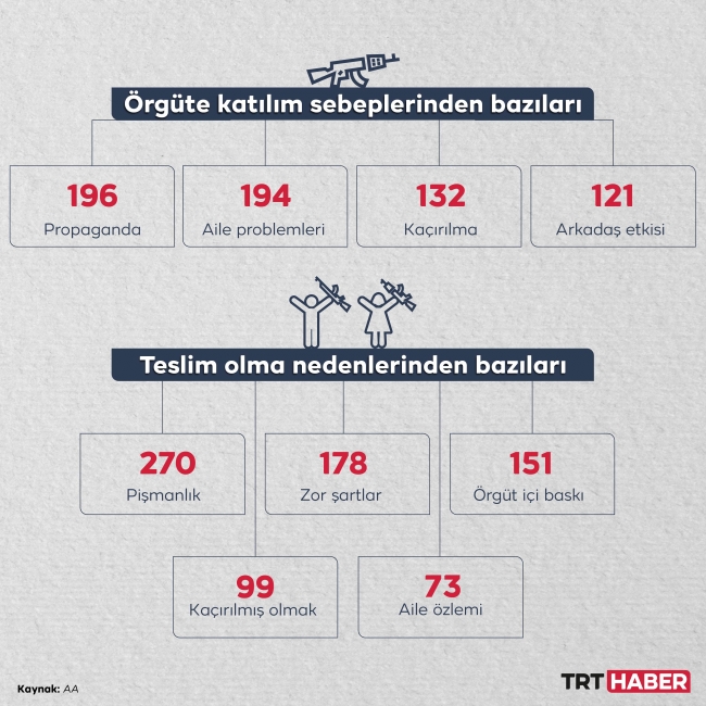 Grafik: TRT Haber / Hafize Yurt